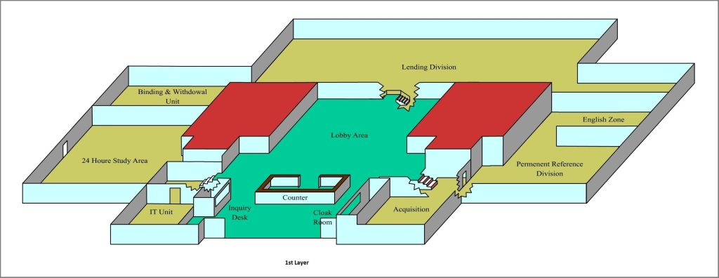 Library Layout - Library