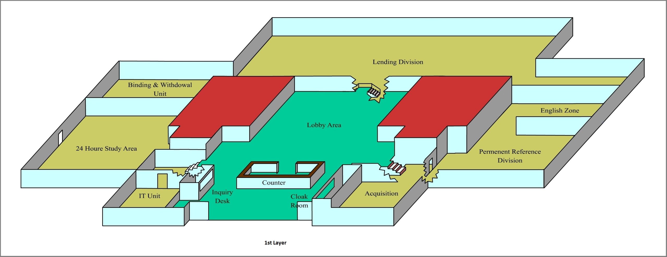 library-layout-library